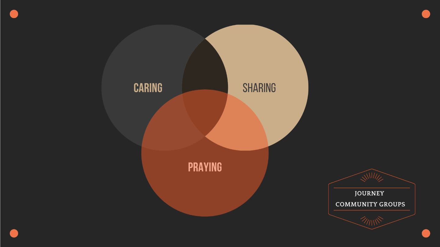 Caring, Sharing & Praying
