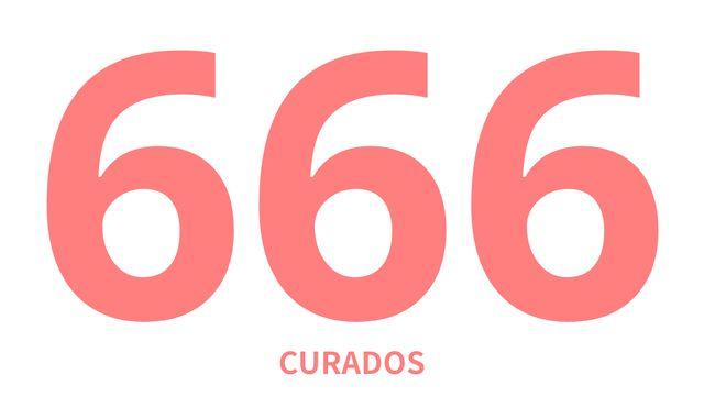 O Significado