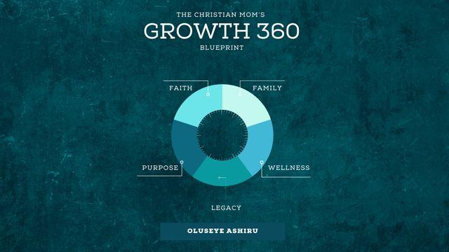Growth 360 Blueprint for Moms: Reflect, Refocus, and Activate Your Life for God’s Purpose