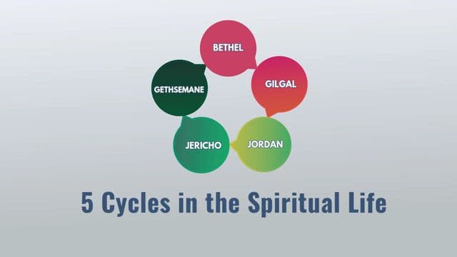 5 Cycles in the Spiritual Life