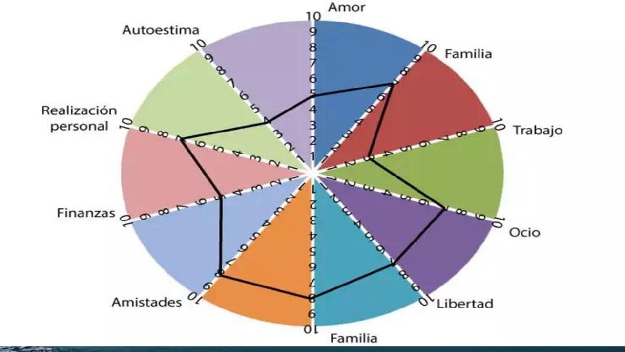 El valor de vivir una vida equilibrada