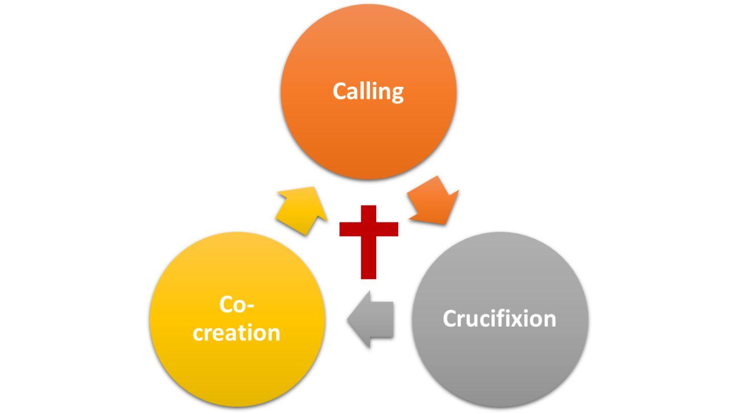 Building Kingdom Leadership Capacity Jeremiah 1:3 King James Version