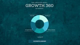 Growth 360 Blueprint for Moms: Reflect, Refocus, and Activate Your Life for God’s Purpose