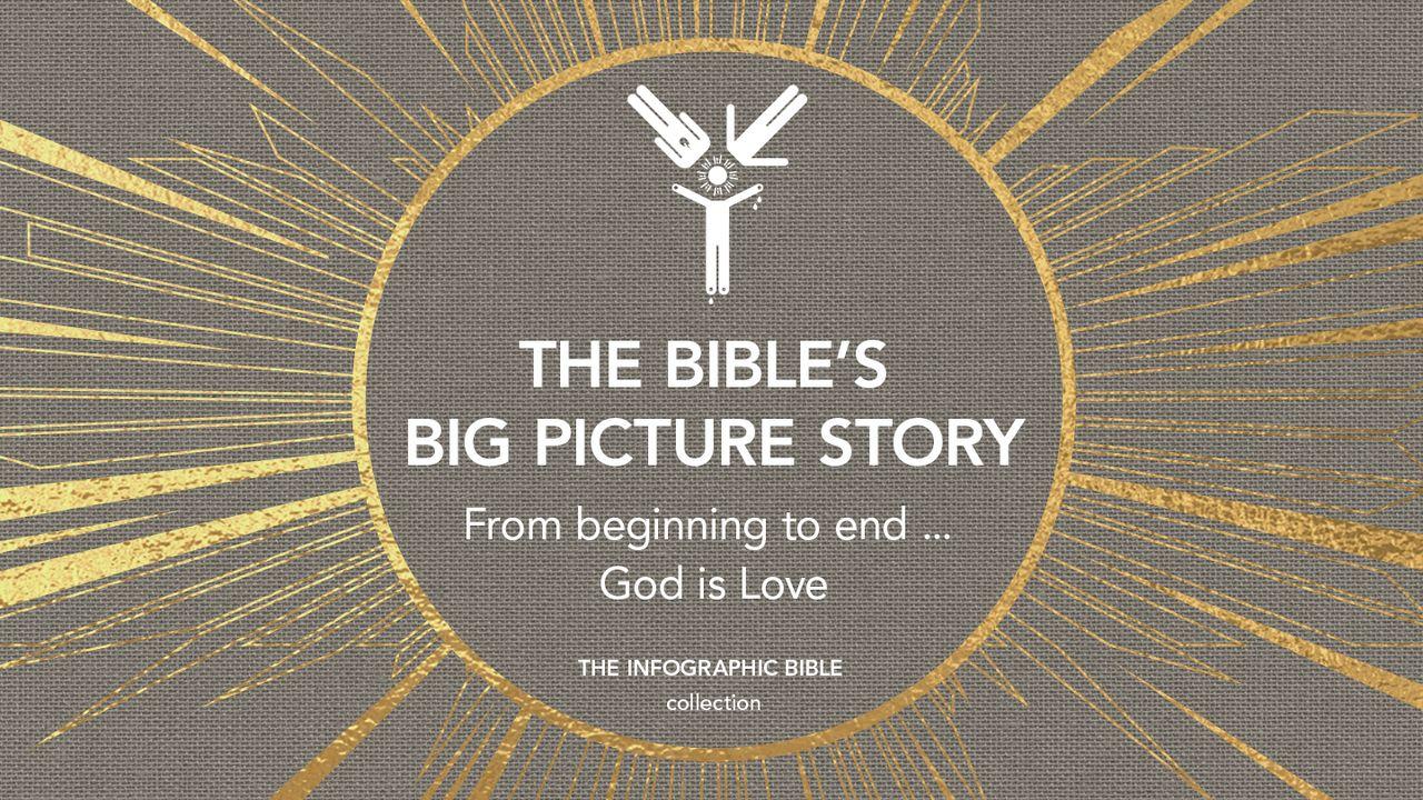 The Bible's Big-Picture Story